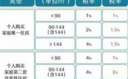 绍兴首套房契税比例是多少（绍兴首套房契税怎么算）