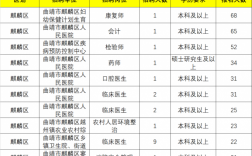 曲靖人流要多少钱（曲靖人民医院做人流多少钱）