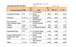 新加坡住酒店多少钱（新加坡住酒店多少钱一晚）