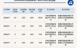 利洋上市股价多少钱（利洋公司怎么样）