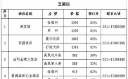 宾馆每间房投资多少（宾馆每间房投资多少钱）