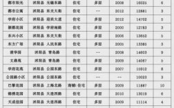 江苏宿迁沭阳县房价是多少（江苏省沭阳县房价多少钱一个平方米）