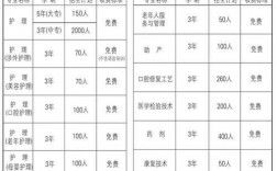 大连铁路卫校学费多少（大连铁路卫校2020年招生计划）