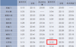 坐地铁西单到天宫院多少钱（西单到天宫院地铁末班车几点）