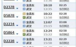 南阳到宜昌动车多少时间（南阳到宜昌的火车站时刻表）