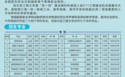 葫芦岛渤海船校多少分能上（葫芦岛渤海船舶学校）