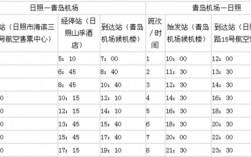 日照到青岛机场大巴多少钱（日照到青岛机场大巴多少钱一位）