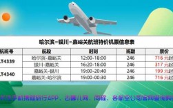 哈尔滨太平机场订票电话是多少（哈尔滨太平机场客服热线）