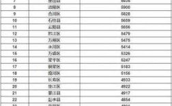 重庆市秀山县最低房价是多少（重庆秀山县城房价多少）