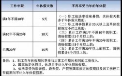 国企职工年假一般多少天（国企职工年假一般多少天休）