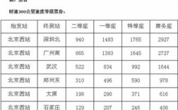 天水到淄博高铁票价多少钱（天水到淄博多少公里）