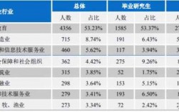 全国师范类就业率多少（全国师范类就业率多少啊）