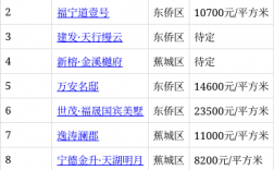 宁德10月温度大概多少度（宁德10月温度大概多少度啊）