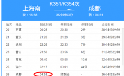 万源到上海多少公里（万源到上海的火车时刻表）