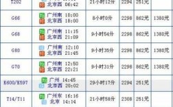 三乡到广州火车站多少钱（三乡到广州火车站多少钱啊）