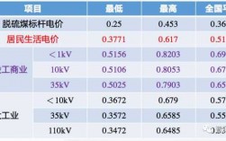 d一度电多少瓦（1度电 多少w）