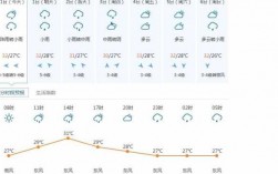 淮安9月份多少度（淮安9月份温度）