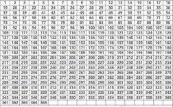 1加到365等于多少（一天1元,2天2元,30天多少）