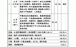 旅行社订宾馆价格多少（旅行社酒店报价单）