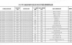 宣威医院生孩子要多少钱（宣威生孩子医保能报销多少）