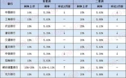 广汉一套房下来多少钱（广汉首套房贷利率是多少）