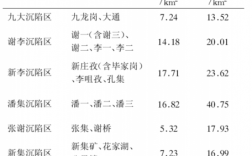 安徽淮南煤矿房价多少钱一平米（安徽淮南煤矿分布图）