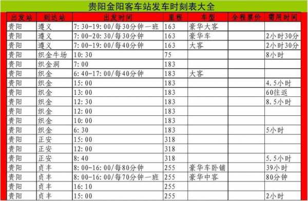 从金阳打车到师大多少钱（金阳客车站打车到北站多少钱）-图3