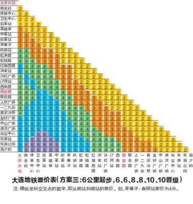 大连快轨多少钱（大连快轨价格）-图2