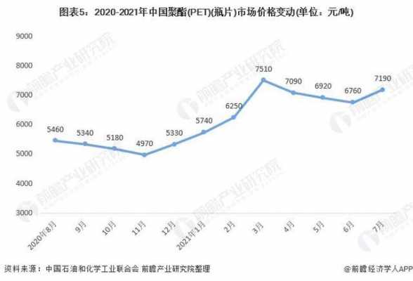 11月17日pet价格是多少（pet报价）-图2