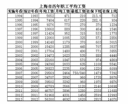 上海行政多少钱（上海行政工作工资一般多少钱一个月）-图3