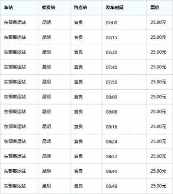 曲靖到东部客运站多少公里（曲靖到东部客运站多少公里啊）-图1