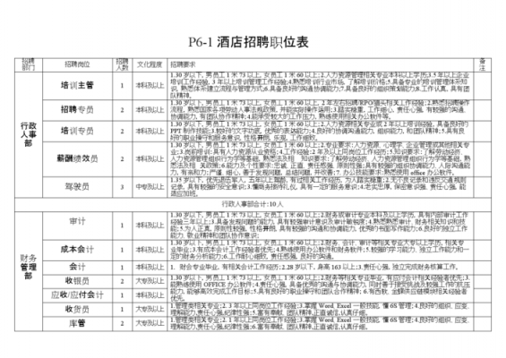 酒店招工电话号码多少钱（酒店职位附近招聘）-图1