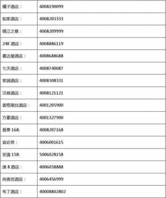 全国定酒店电话是多少钱（全国酒店电话号码）-图2