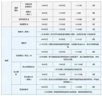 九院打胎价格是多少（九院价格表整形）-图3