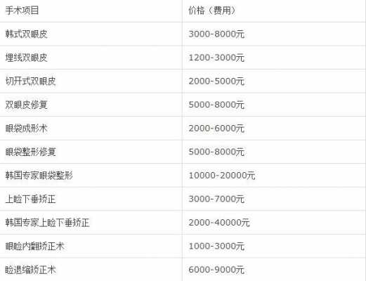 九院打胎价格是多少（九院价格表整形）-图1