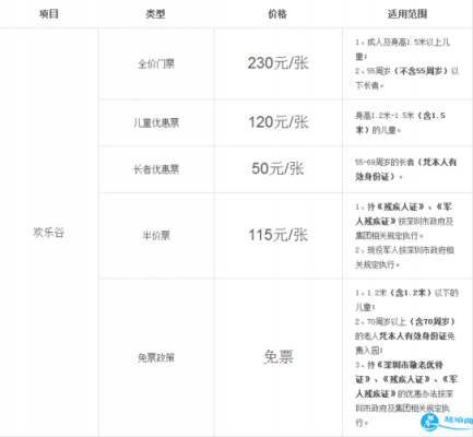 东直门打车到欢乐谷多少钱（北京东站到欢乐谷打车多少钱）-图2