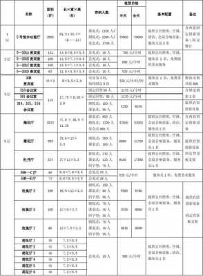 镇江会议室多少钱（会议室价格表）-图1