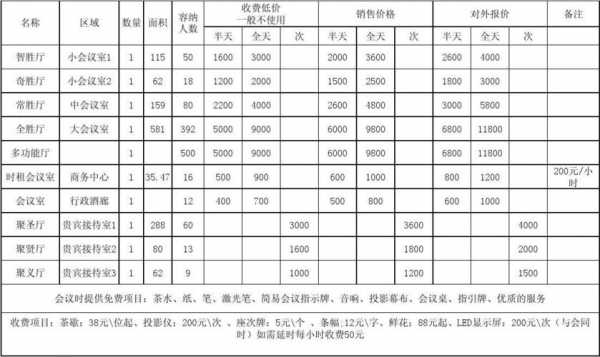 镇江会议室多少钱（会议室价格表）-图2