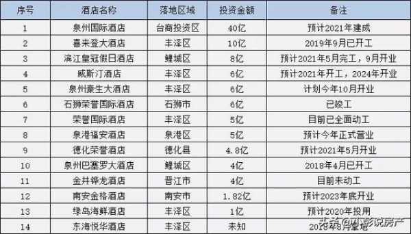 开二星级酒店多少钱（开二星级酒店多少钱一天）-图1