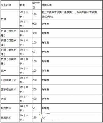 大连铁路卫校学费多少（大连铁路卫校2020年招生计划）-图3