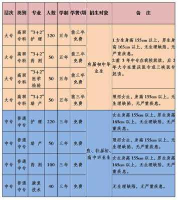 大连铁路卫校学费多少（大连铁路卫校2020年招生计划）-图2