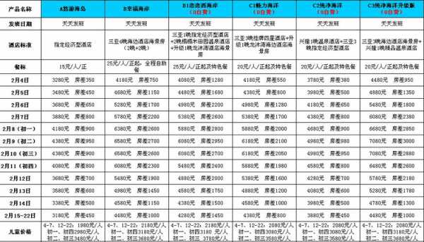 关于到paklok旅游多少钱的信息-图2