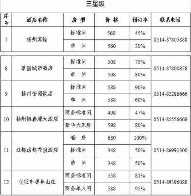 旅馆查询住宿价格多少（旅馆住宿记录查询）-图2