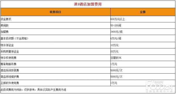 酒店一个月多少钱（酒店一晚多少钱）-图2