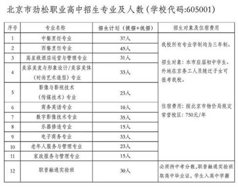 北京劲松职业高中多少分（北京劲松职业高中宿舍环境）-图1