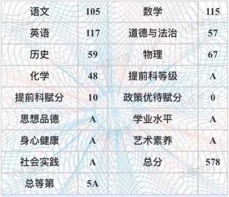 包含小学五年级C等级是多少分的词条-图3