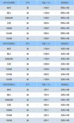 十月一通辽气温多少（通辽10月份的天气预报）-图3