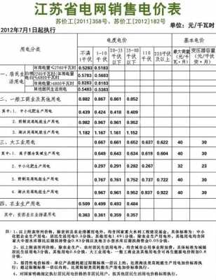 城市旅舍用电多少钱一度（旅馆用电收费吗）-图2