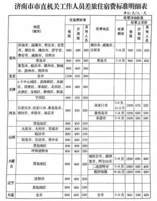 济南住宿多少钱（济南住宿费标准）-图2