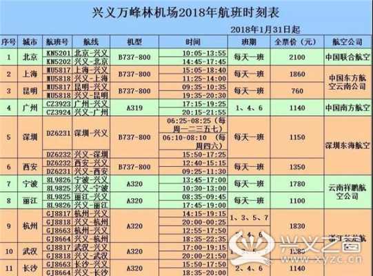 贵阳开往郑州客机票价多少（贵阳到郑州飞机时刻表查询）-图3